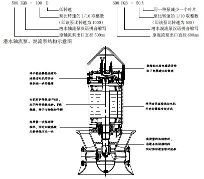 500HQB混流泵 